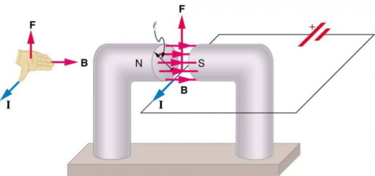 نیروی محرکه مغناطیسی + فرمول و یکای نیروی محرکه مغناطیسی (F)