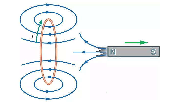 رابطه بین شدت میدان مغناطیسی و چگالی شار مغناطیسی چیست؟