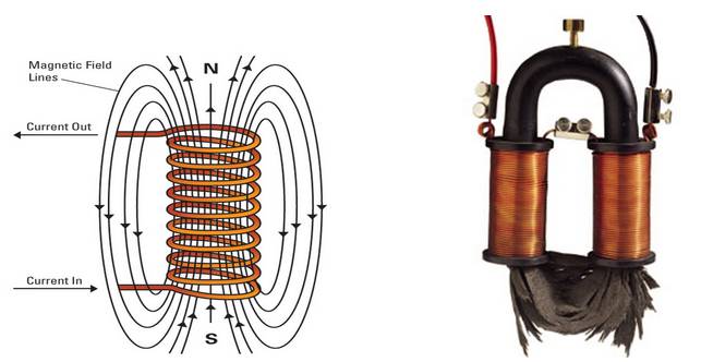 آهنربای الکتریکی + اصول و کاربردهای آن Electromagnet
