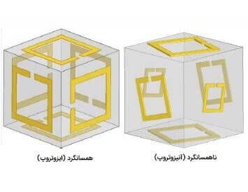 ایزوتروپیک و آنیزوتروپیک